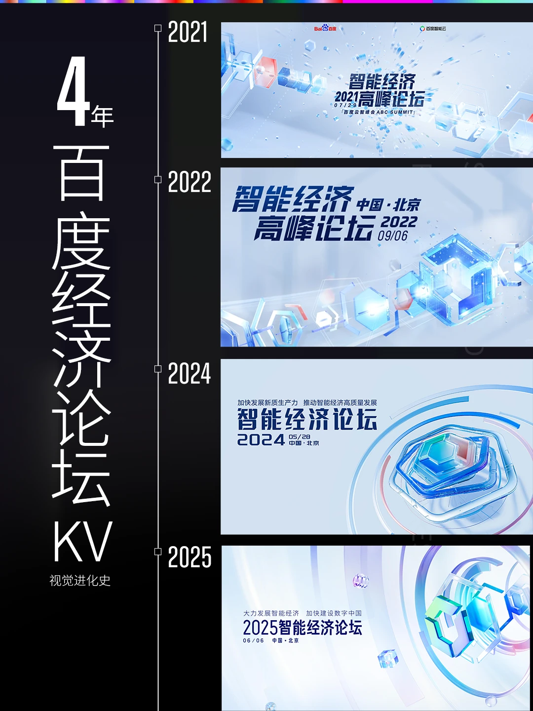 百度经济论坛主视觉进化史，超级符号系列…