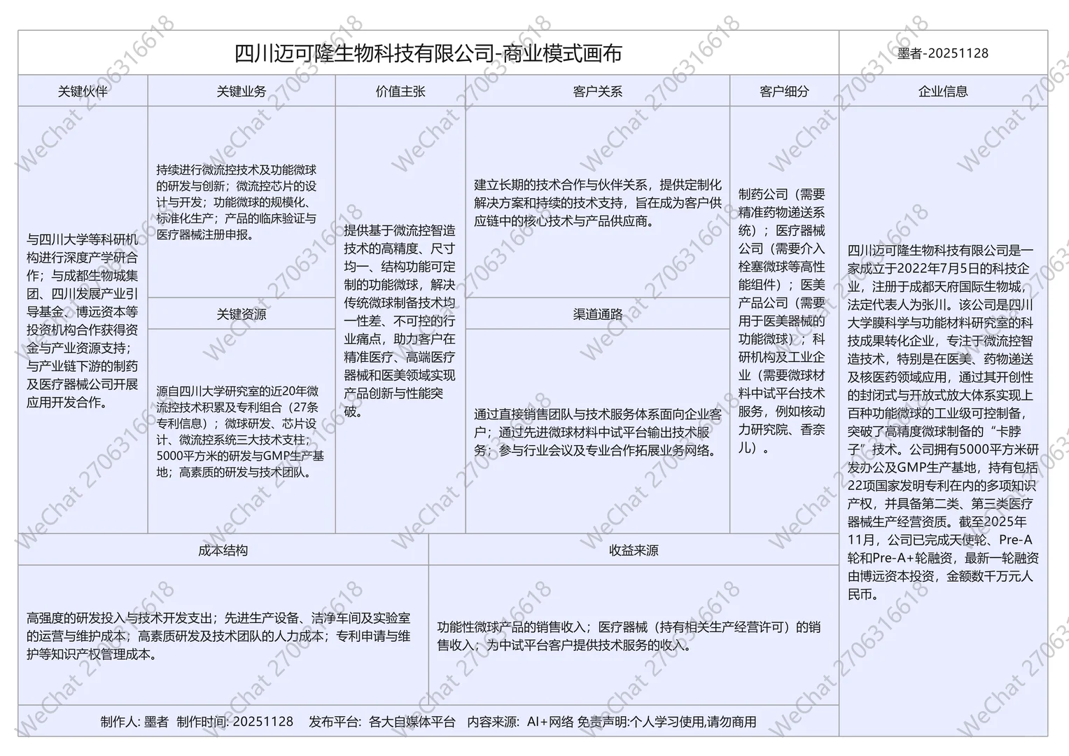 近期完成融资十家生物医药公司商业模式画布