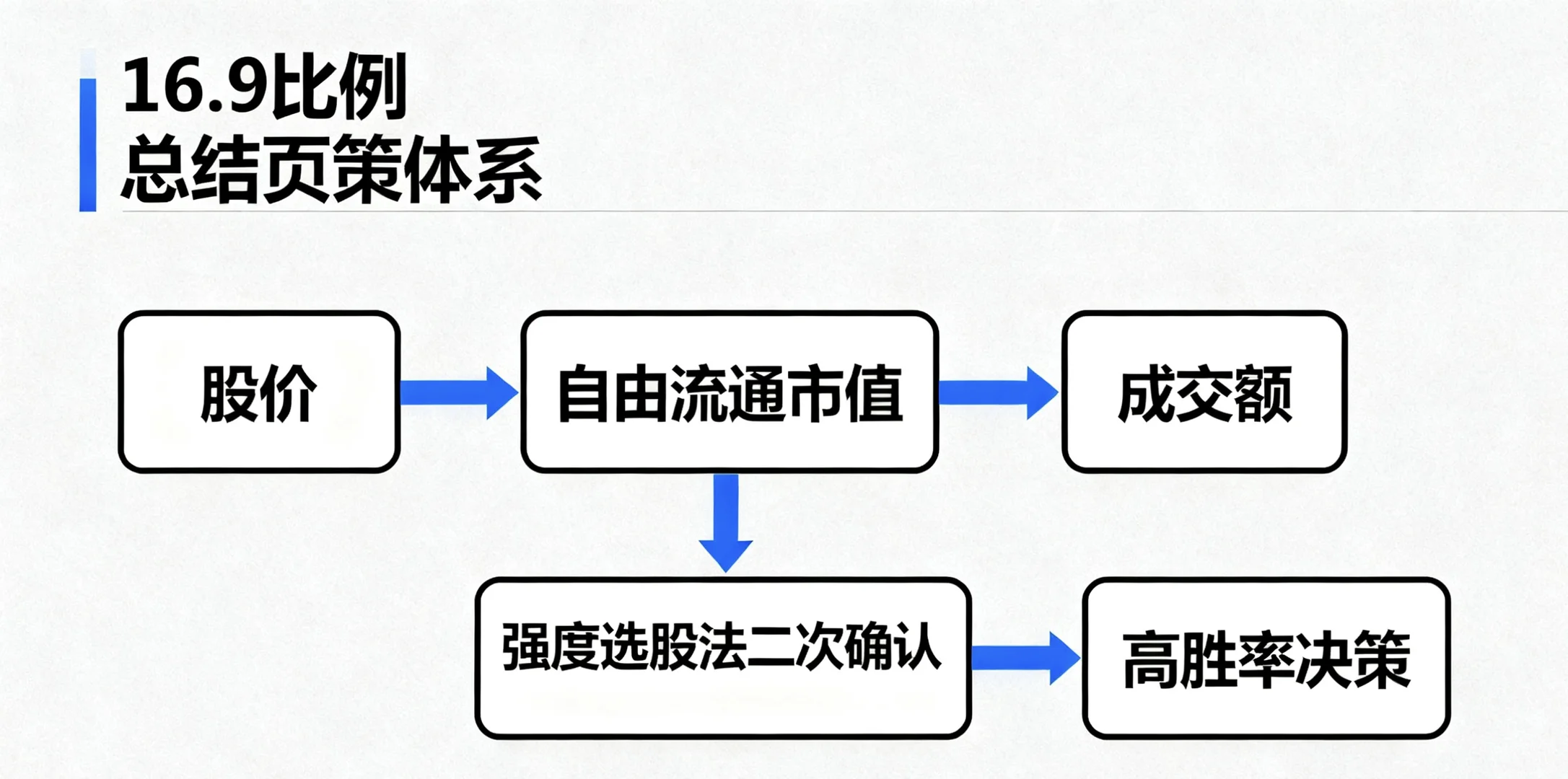 教女朋友抓龙头股！