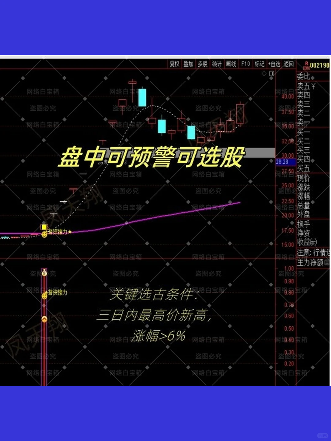 短线牛股涨停趋势游资接力战法波段套利强势
