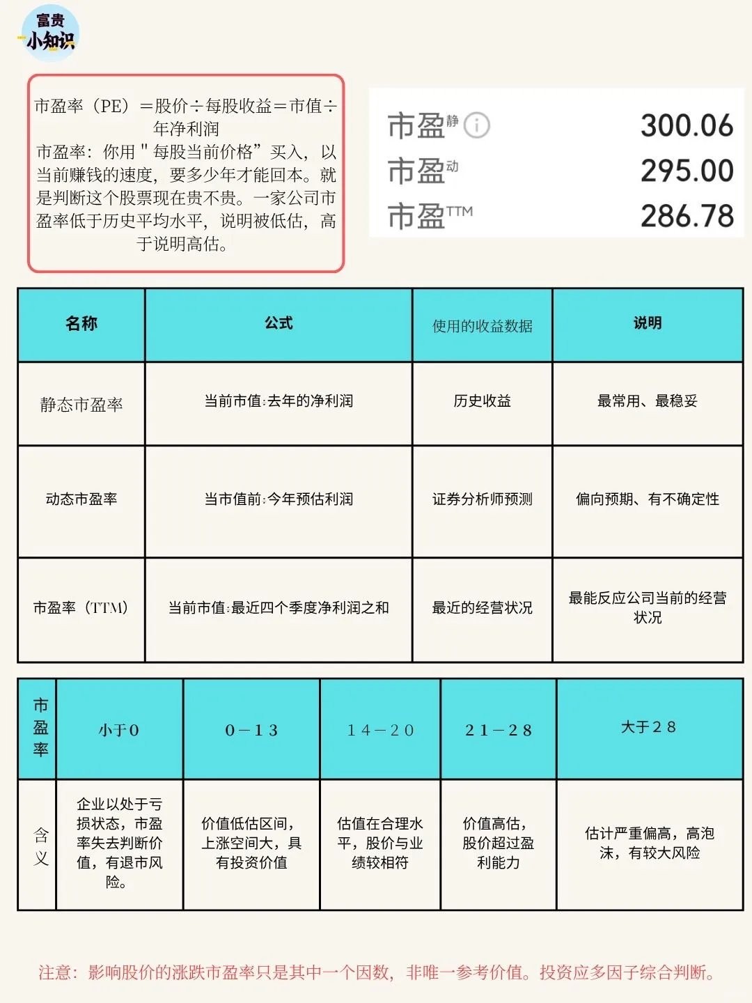 炒股第一步：看懂股票界面
