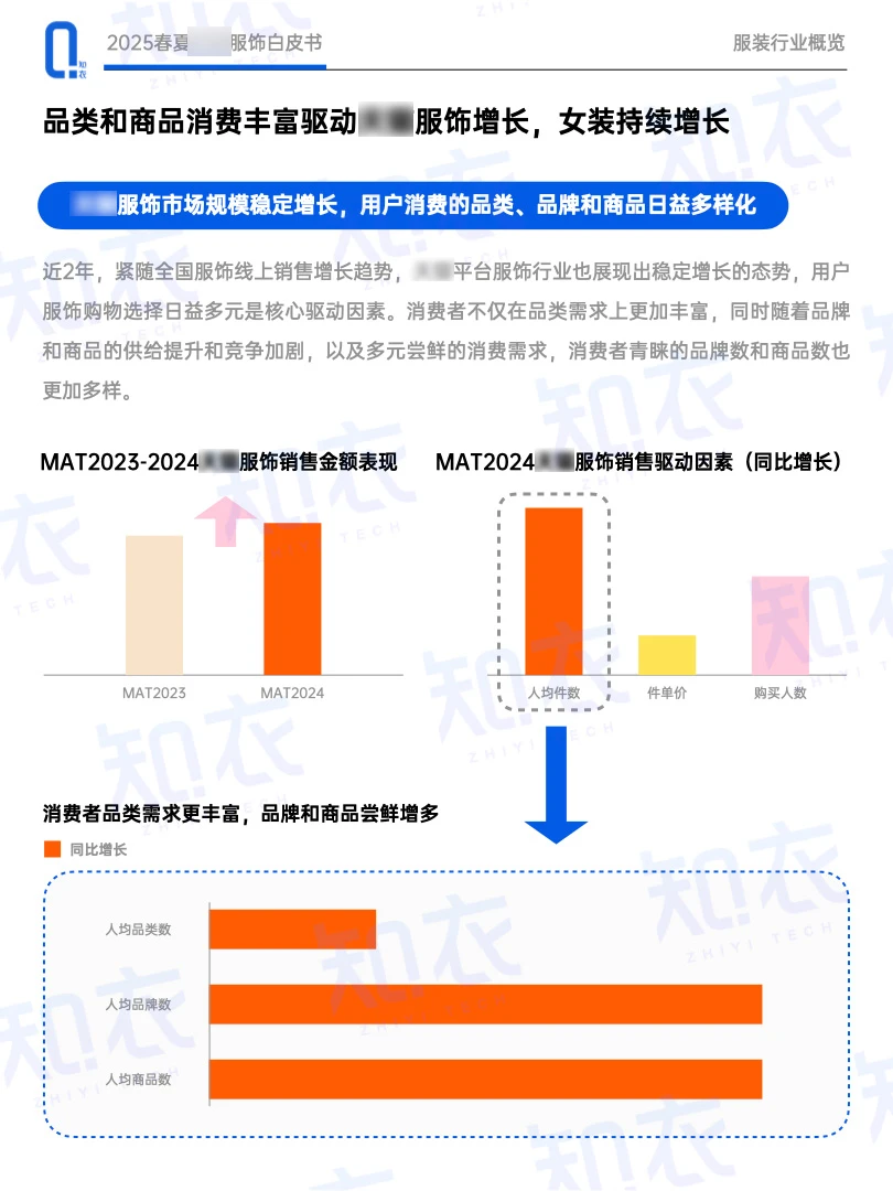 中国服装行业的3个趋势，这些现状需了解