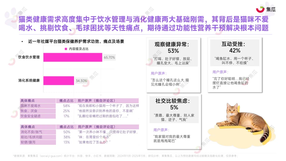2025宠物保健品：精准营养+身心养护爆发