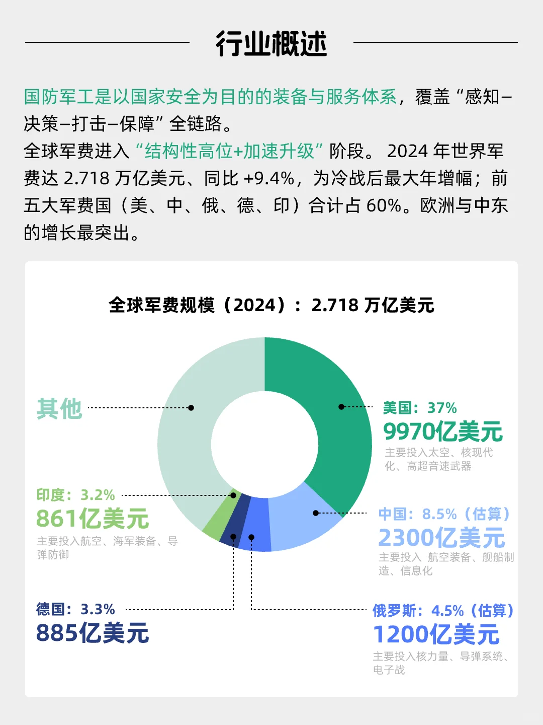 每天看懂一个风口产业——国防军工