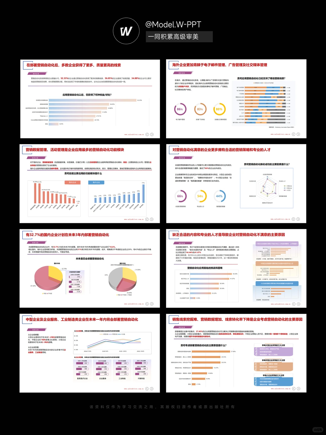 汇报没深度？背靠行业白皮书数据说话