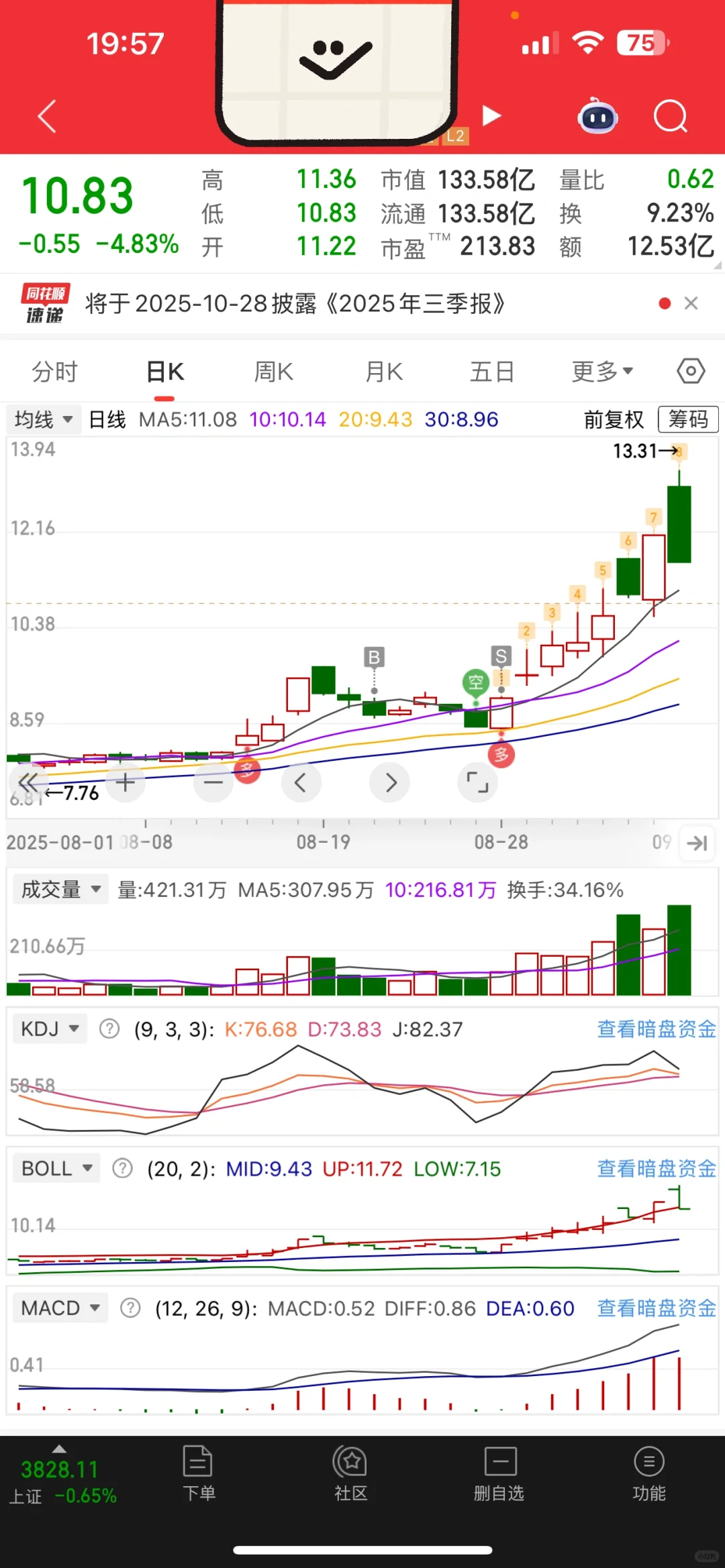 CW周五盘面分析及下周操作思路