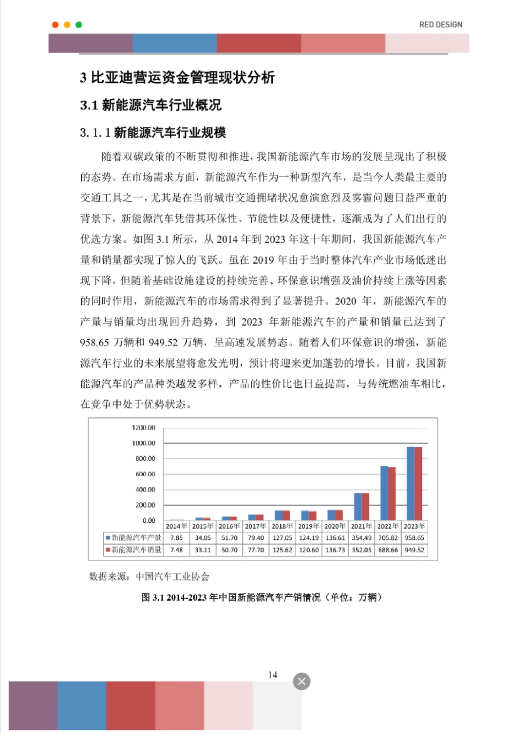 供应链视角下比亚迪营运资金管理研究