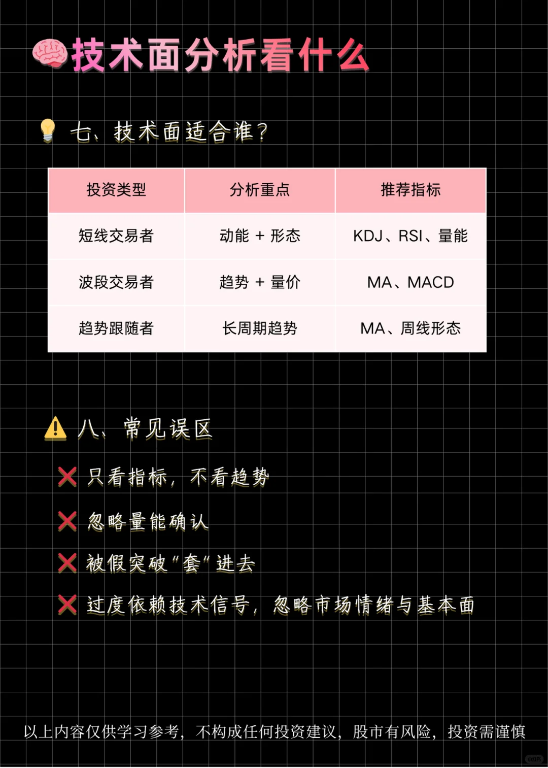 一文看懂股票的基本面与技术面?
