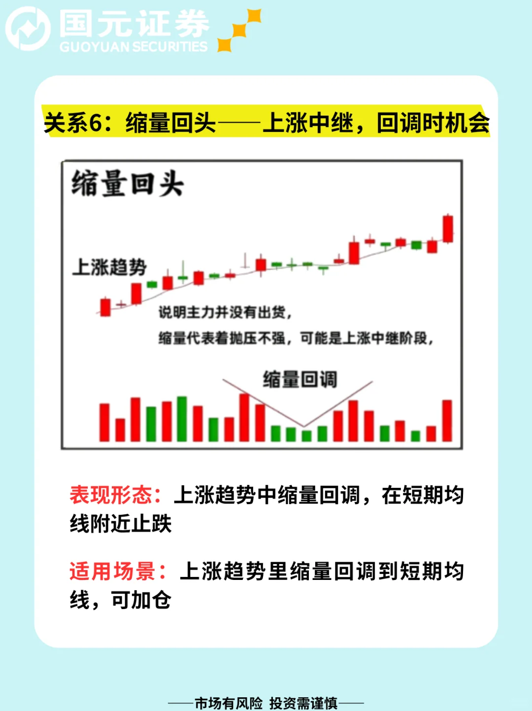 一文带你秒懂量价关系！
