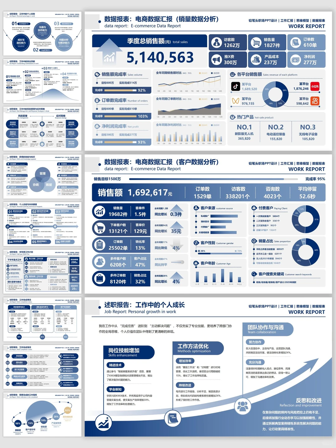 这套PPT让你的汇报从“报数”变成“献策”