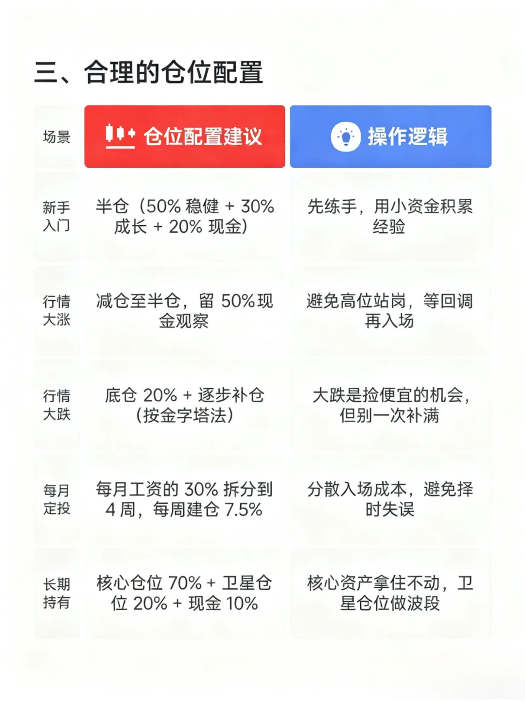 一文看懂仓位管理！