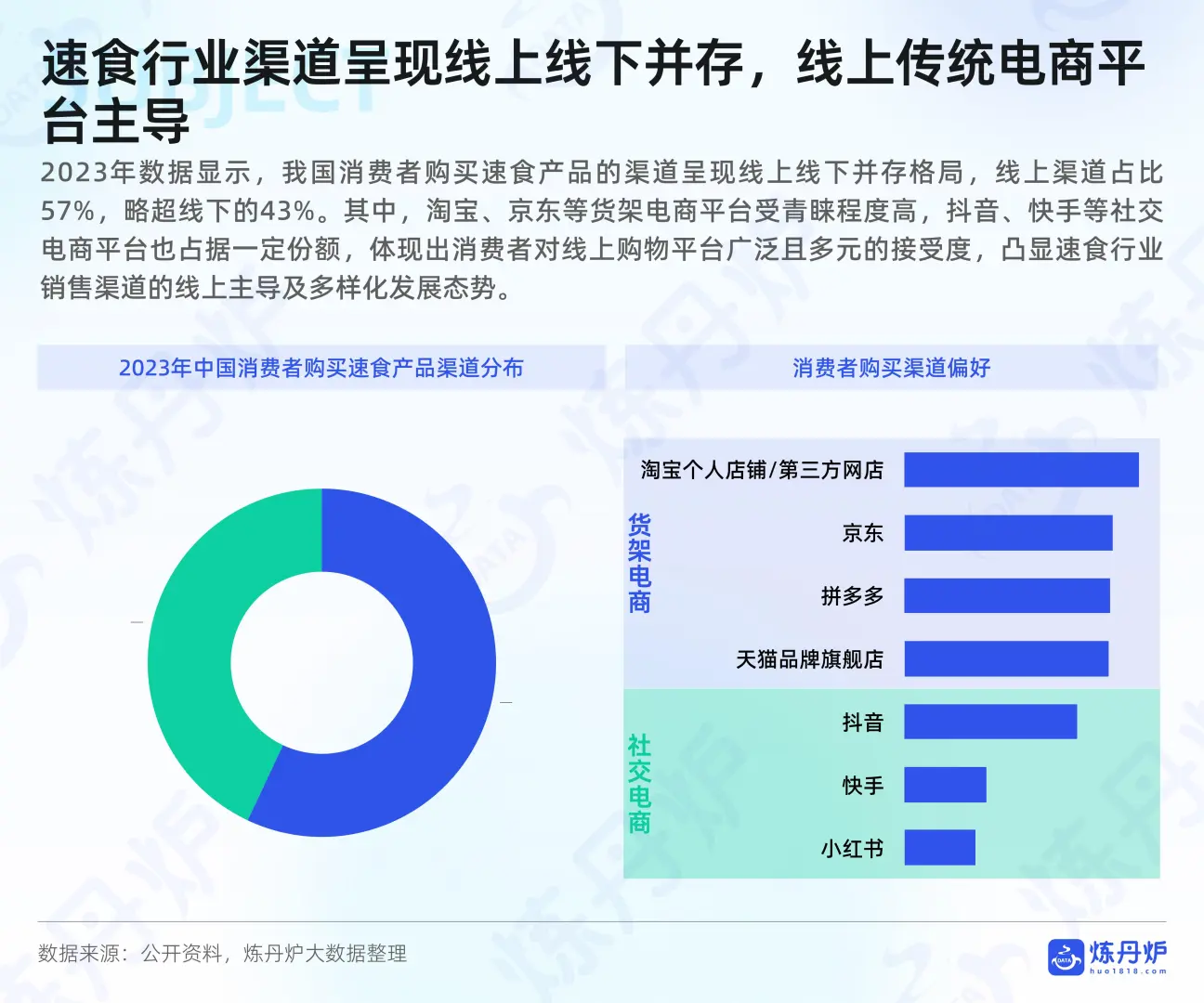 方便速食线上消费趋势