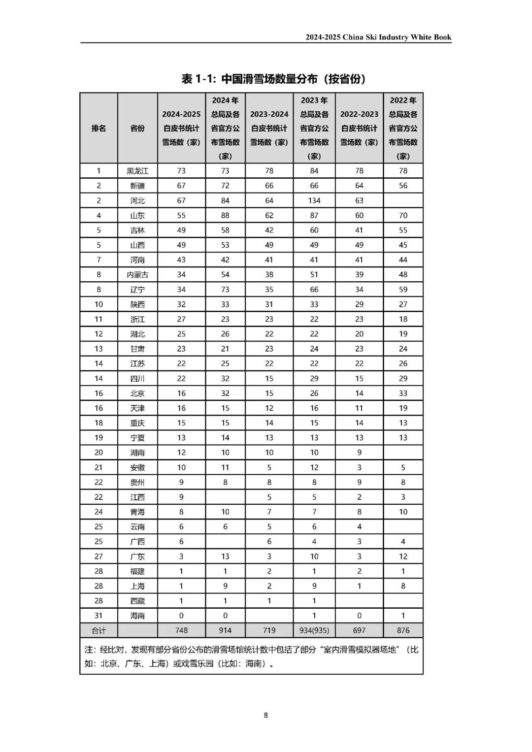 2024-2025中国滑雪产业白皮书（上）