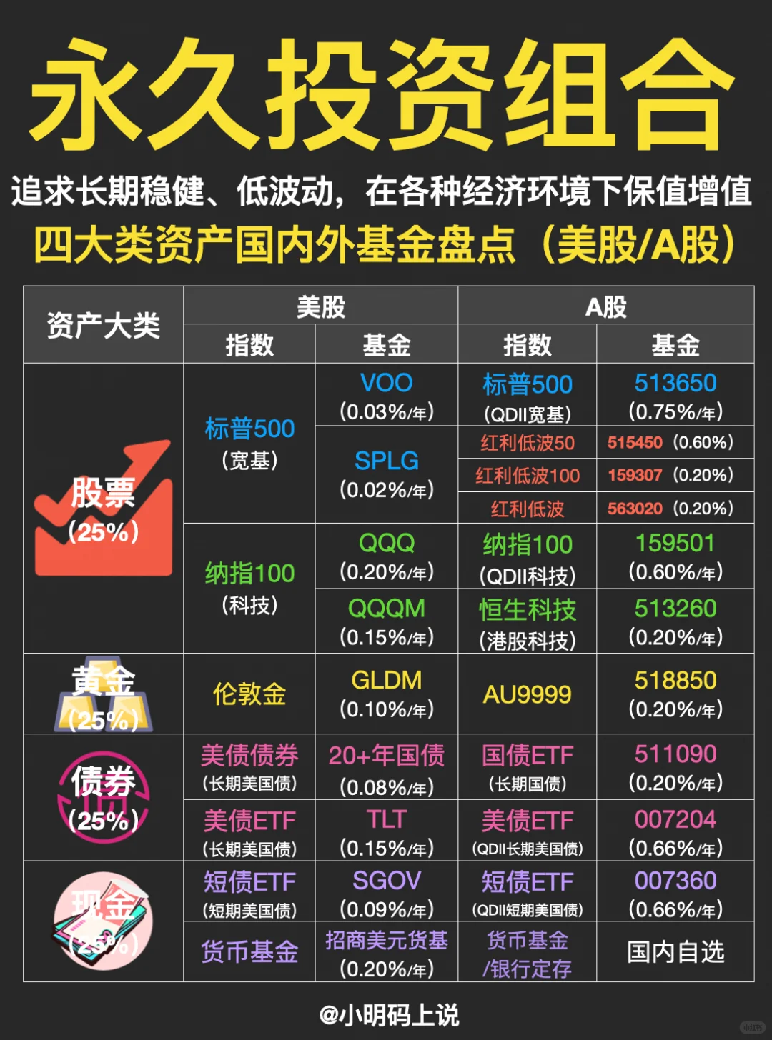 ?新手必看!永玖组合300w实仓基金盘点!