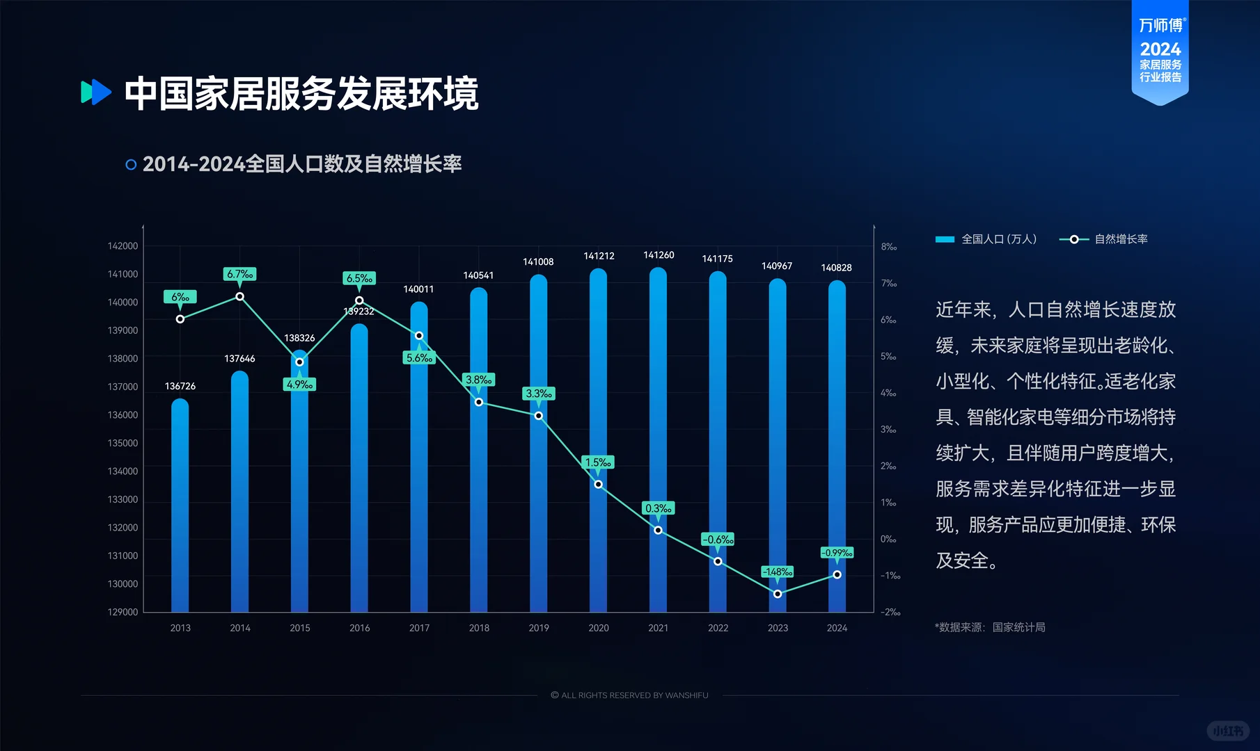 2024年家居服务行业洞察报告