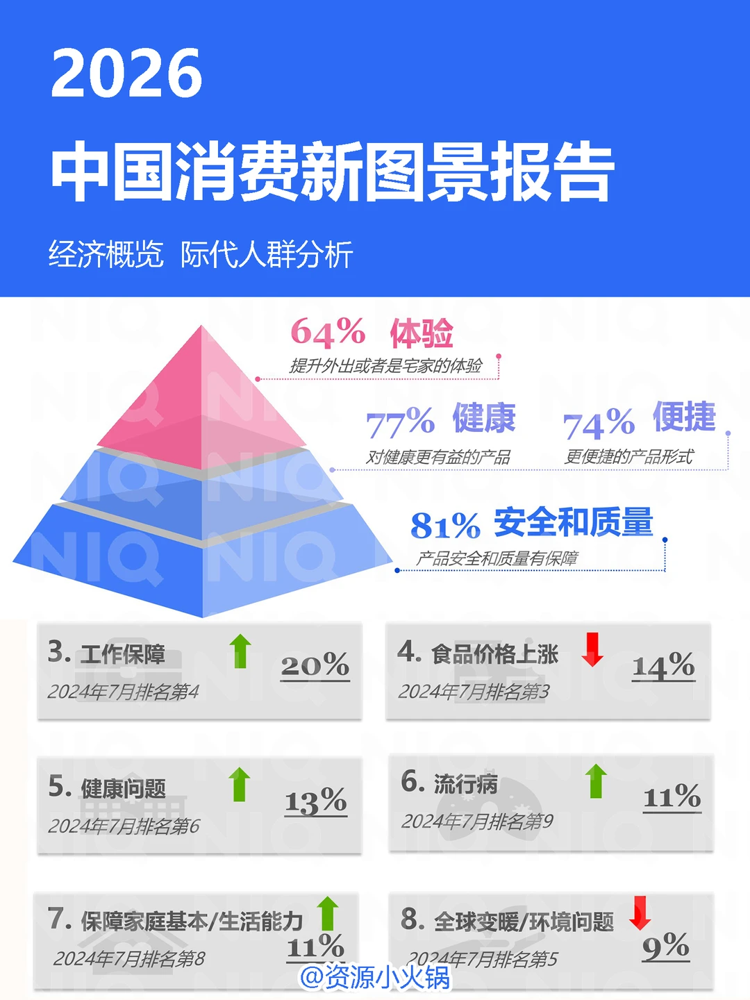 2026中国消费新图景