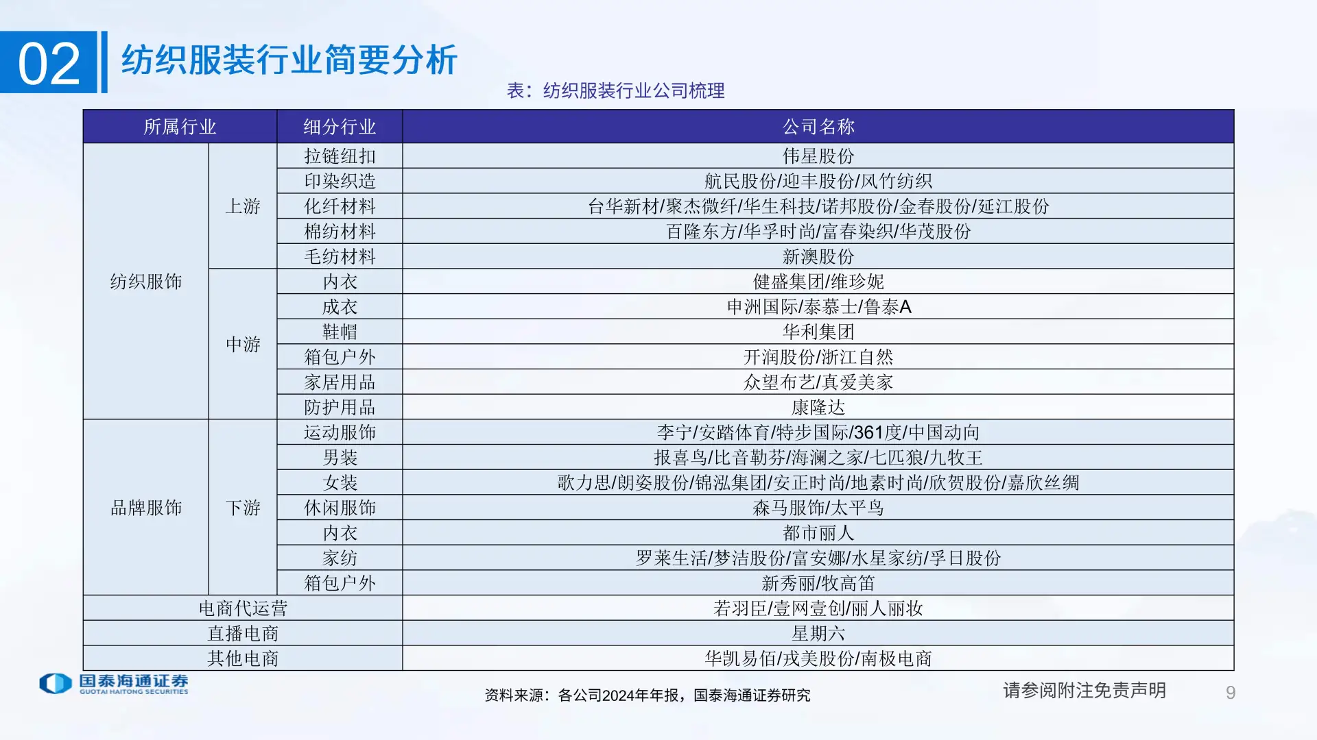 纺织服装行业研究分析方法大揭秘