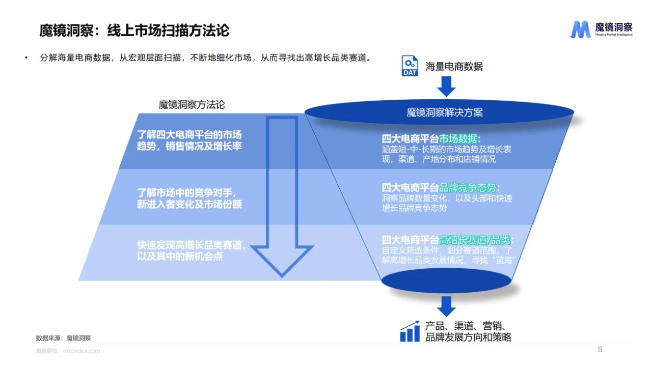 行业报告34页 | 高增长保健食品赛道报告
