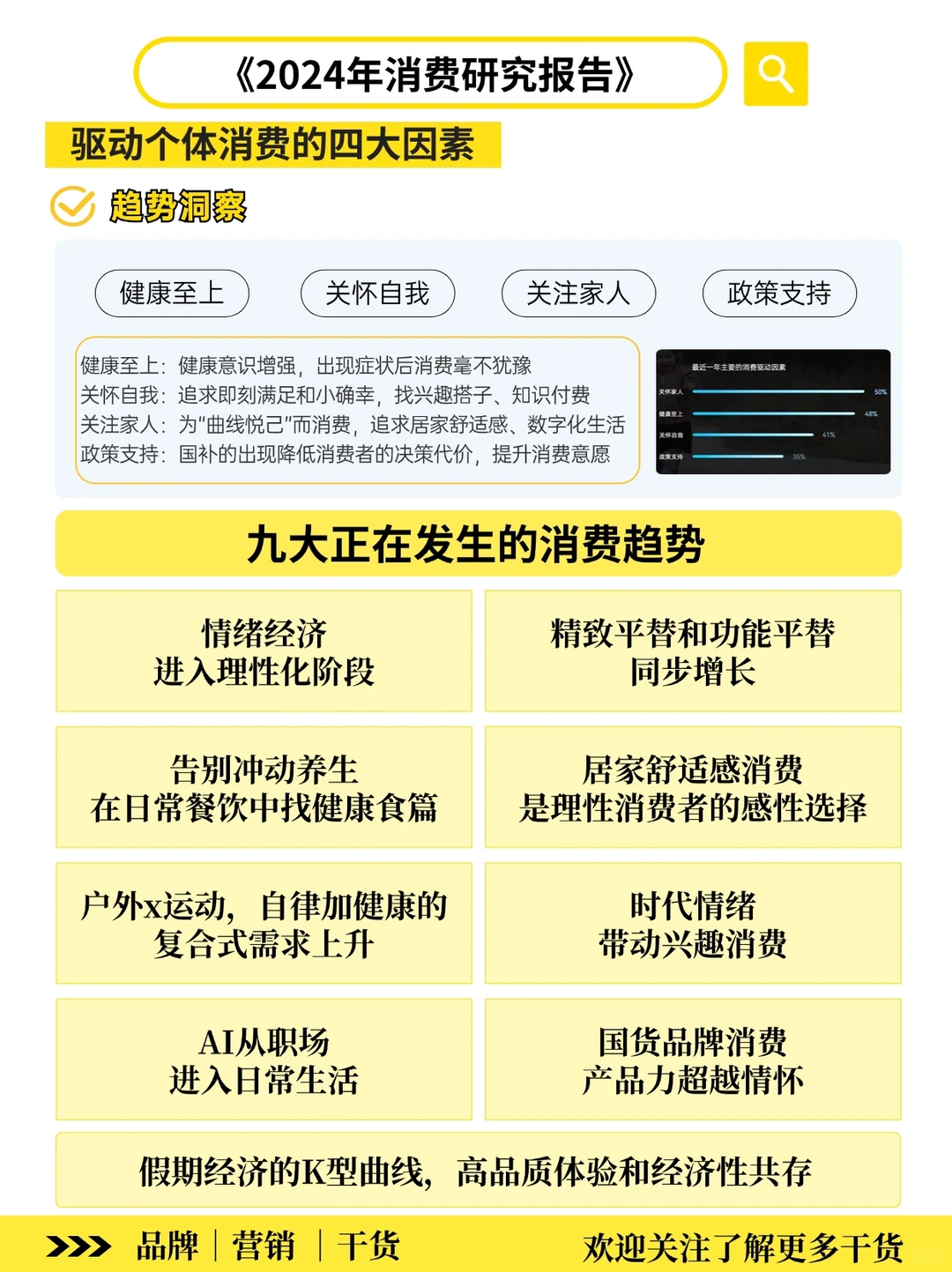 未来新商业观察‼️2025可复制的九大消费趋势