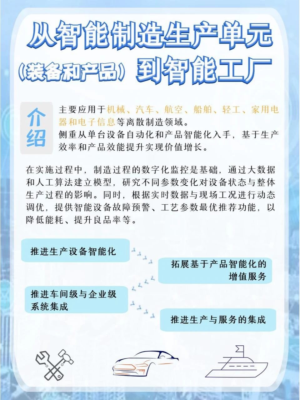 智能工厂建设模式——探索未来制造业新趋势