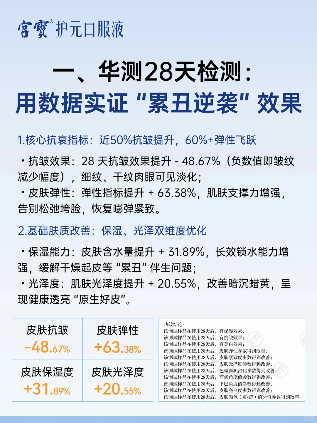 宫宝｜从权威认证到技术内核，拆解“累丑”