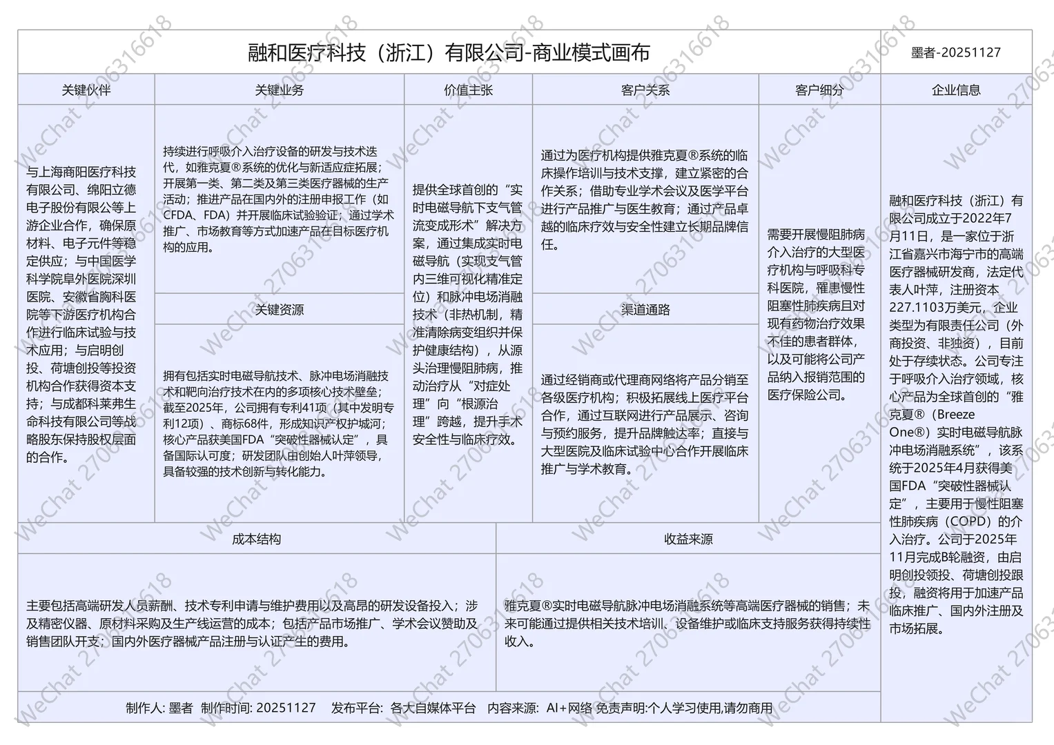 近期完成融资十家生物医药公司商业模式画布