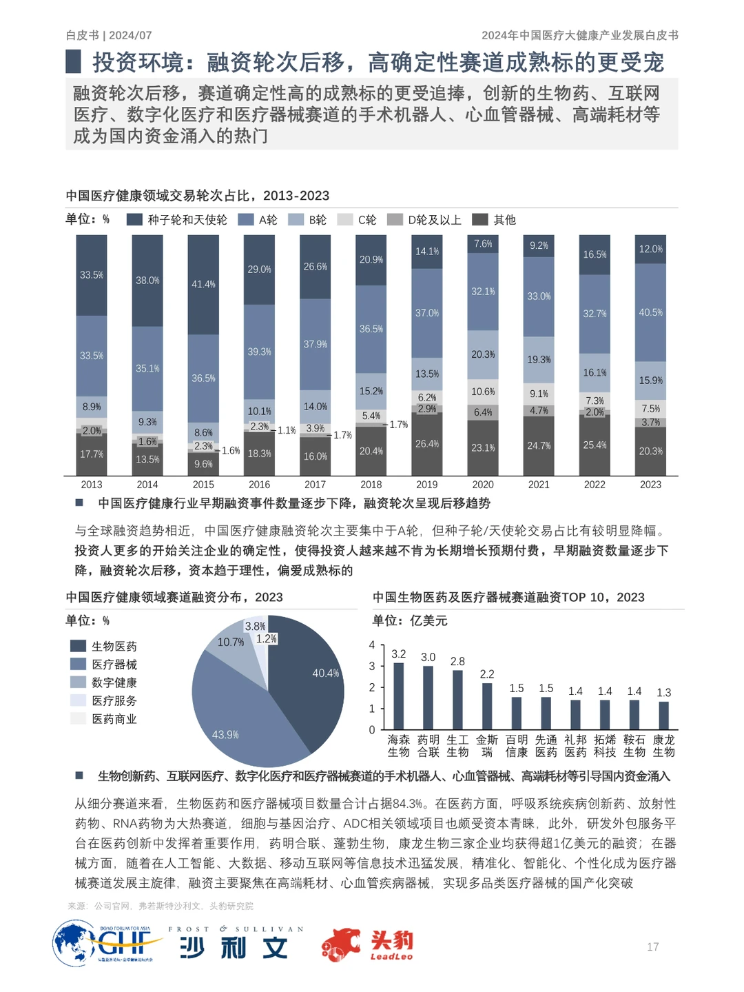 2024年中国医疗大健康产业发展趋势大揭秘！