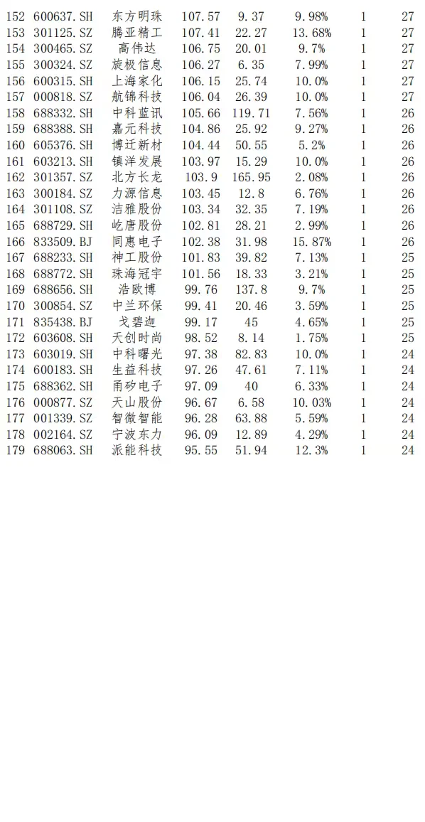 强势股复盘【20250822】