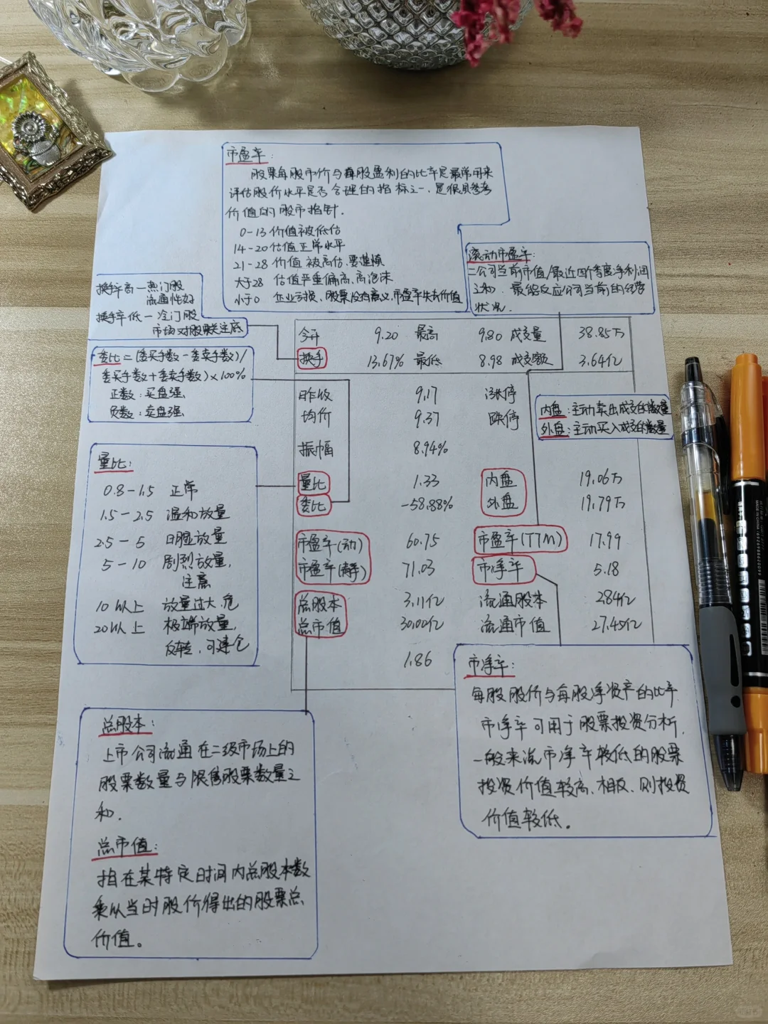 看懂盘口界面很简单