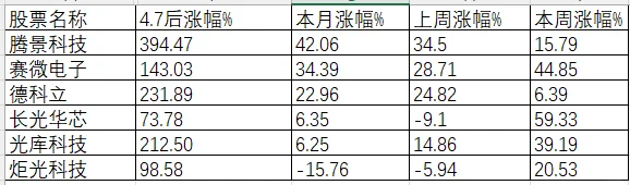 谷歌链选股反思