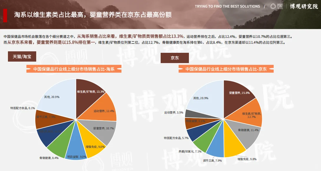 挖到宝了！跨境进口保健品市场大揭秘✨