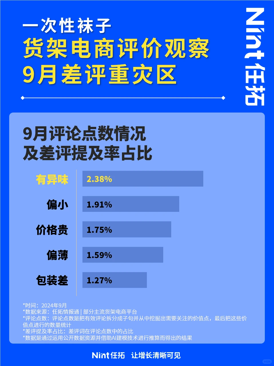 360行｜NO.12一分钟摸清一次性袜子电商格局