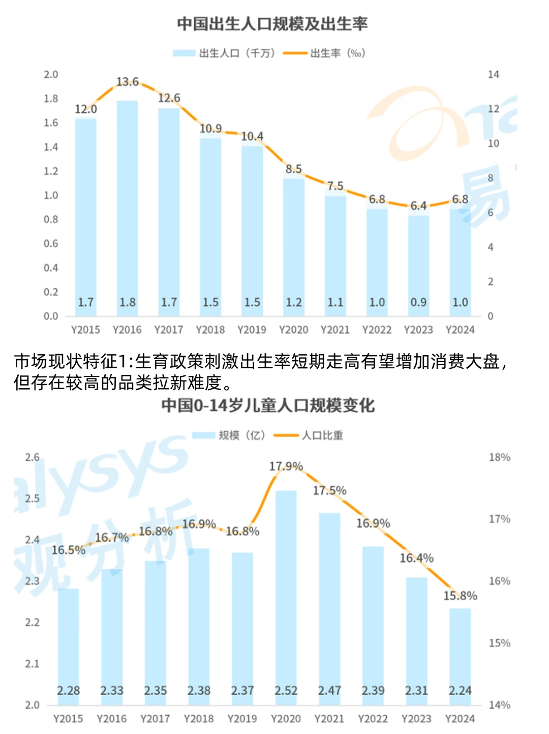 拒绝成分内卷 2025 婴童个护新密码