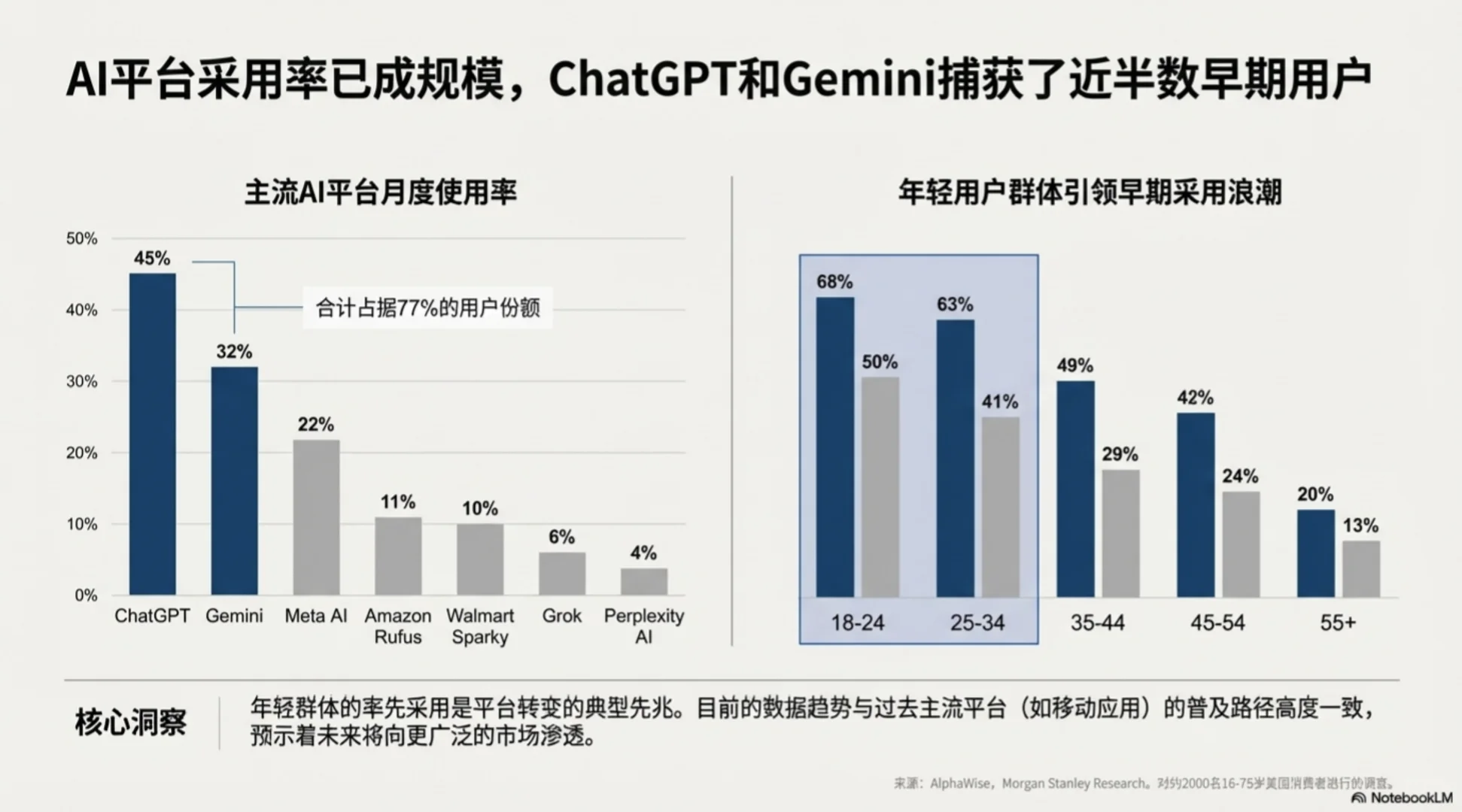 关于Agent购物的现状与未来，大摩研报分析