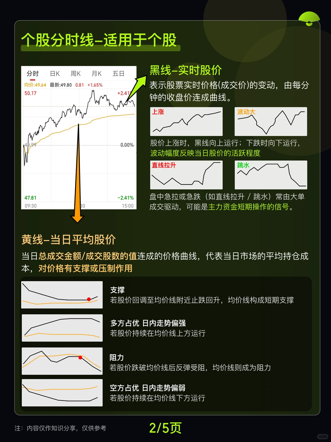值得学习｜股民必看3条线-分时 K线 均线