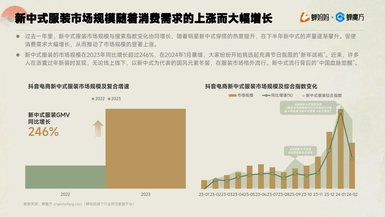 30页报告|2024年新中式服饰洞察报告