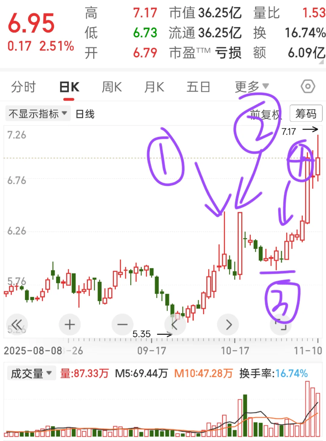 自选识图——“碗”案例