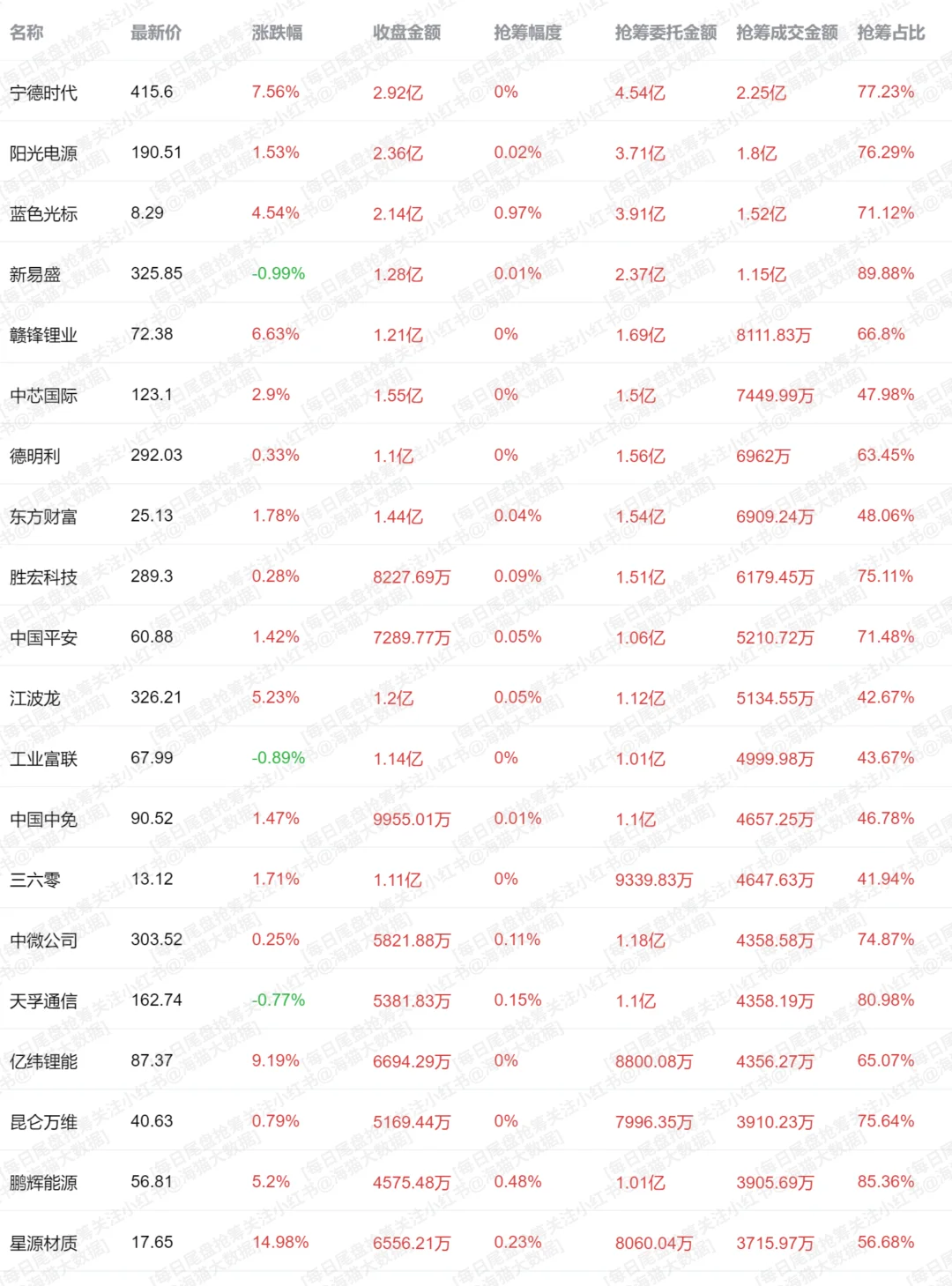 11.13 速看主力尾盘抢筹，抢了个啥