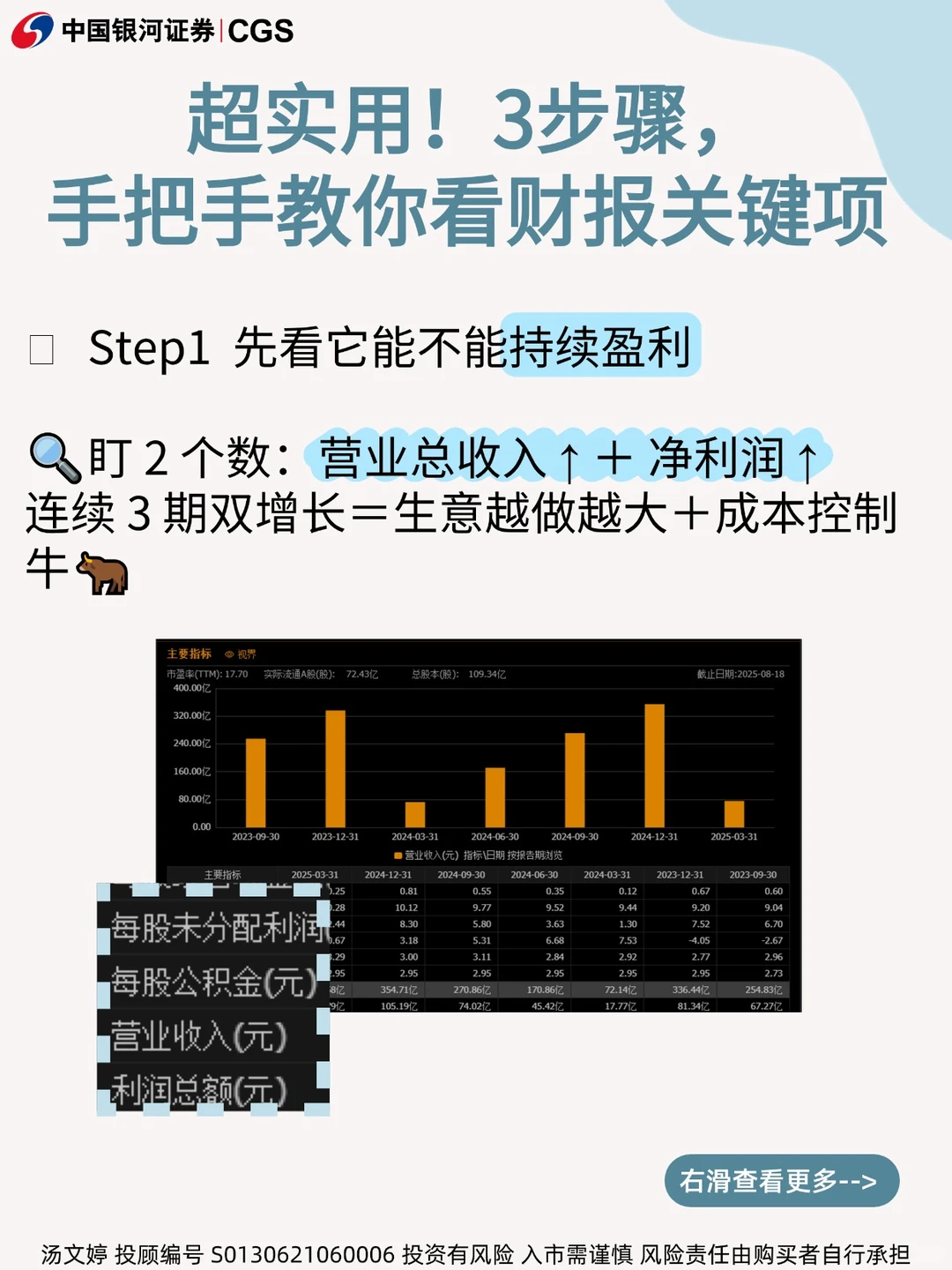 【3步看懂财报】小白也能学会的基本面分析