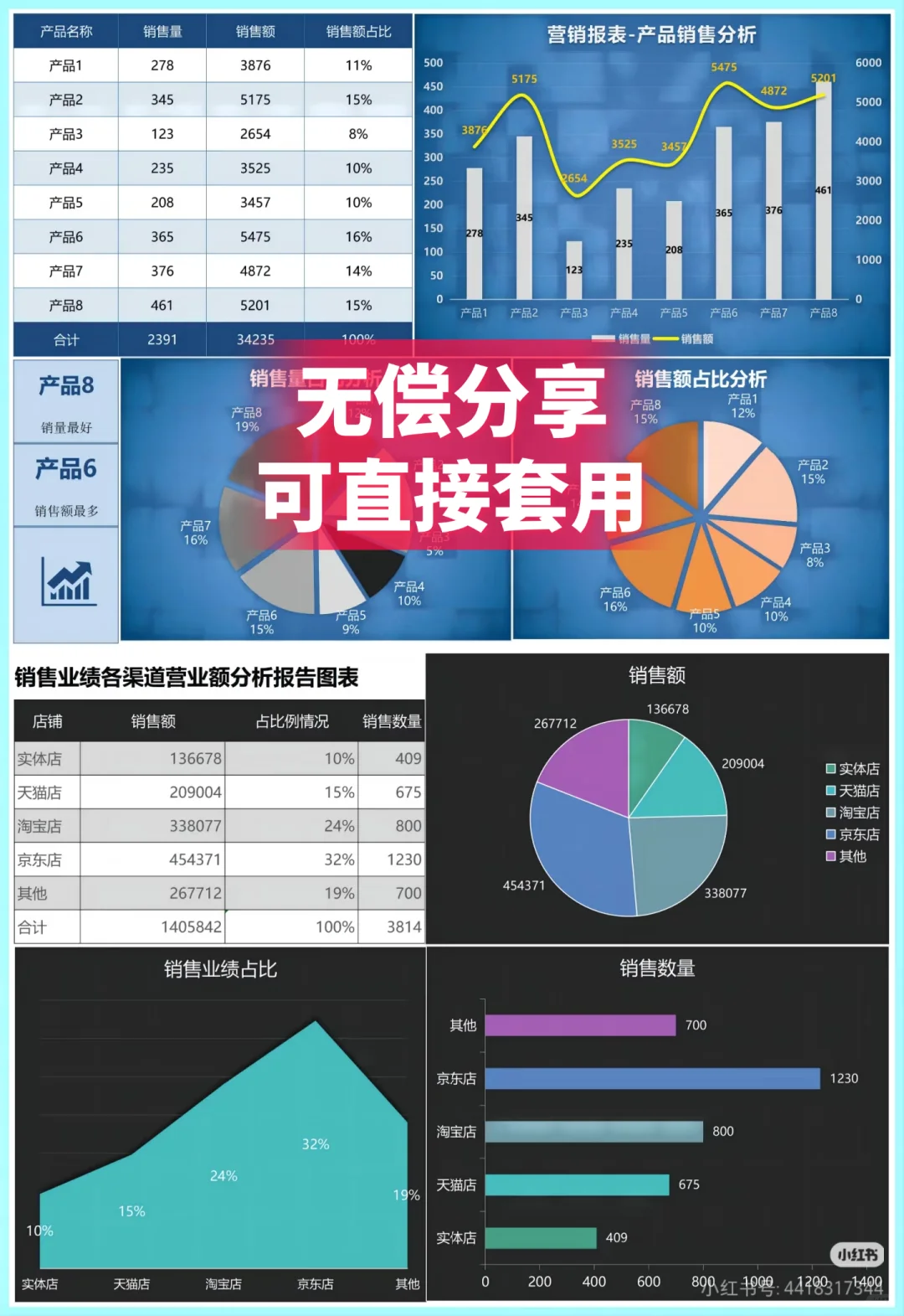 89套漂亮又实用财务分析可视化图表