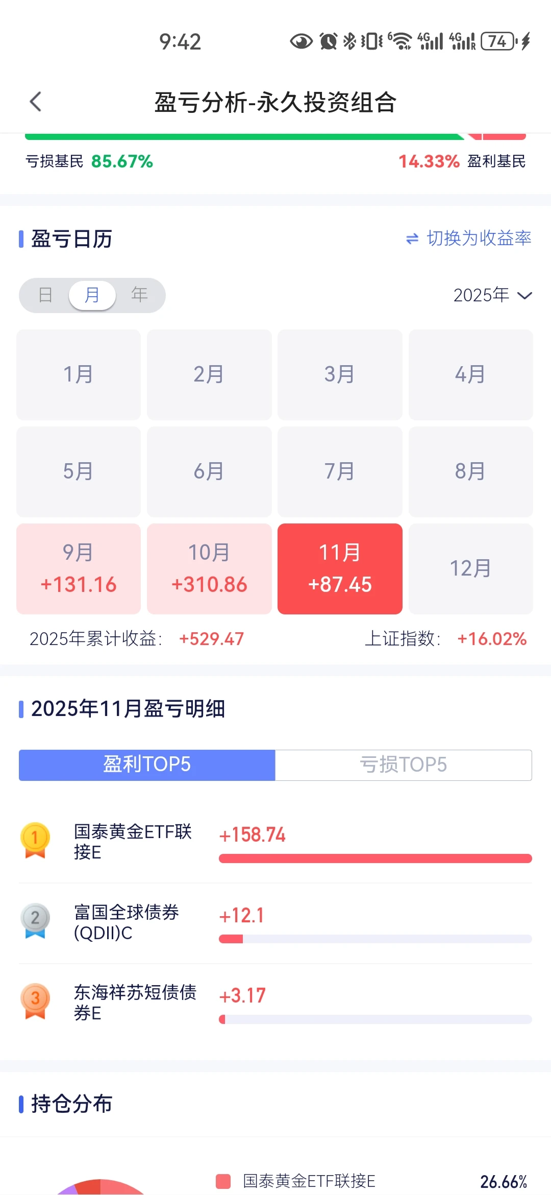 永久投资组合11月收益复盘