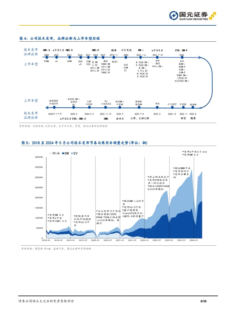 比亚迪汽车行业报告