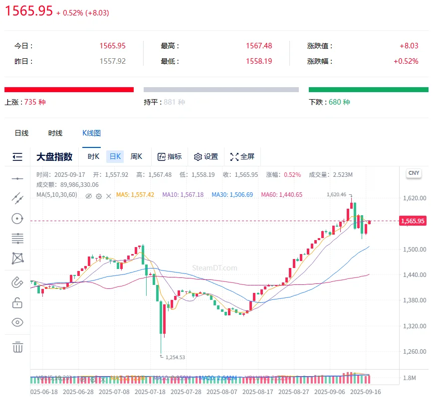 9.17 cs2饰品大盘走势技术分析