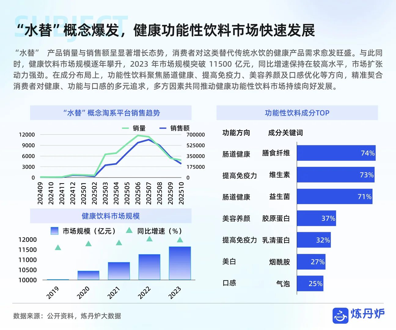 2025双11线上销售数据复盘