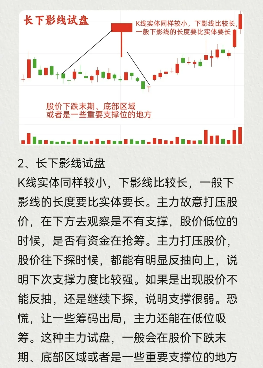 主力试盘的五种形态