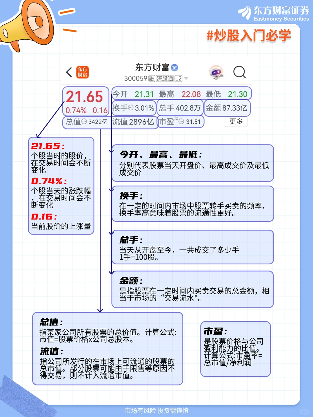 包看懂的?官方教你股票界面怎么看?