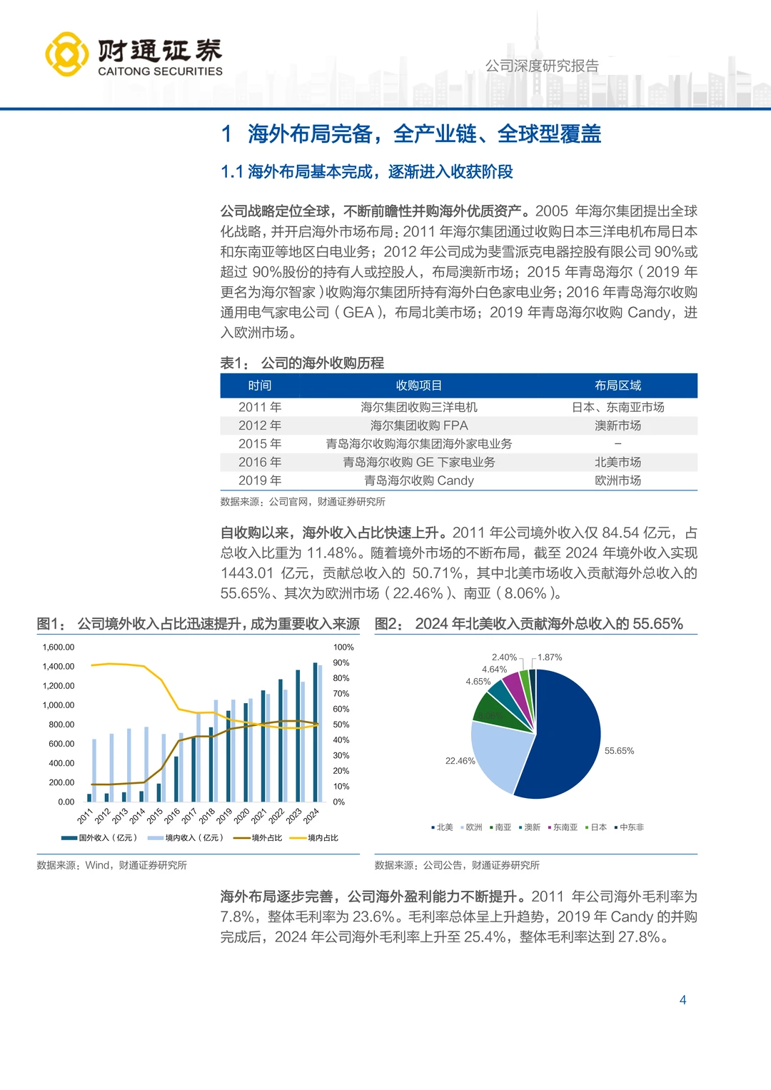 海尔智家公司研究报告：掘金新兴市场