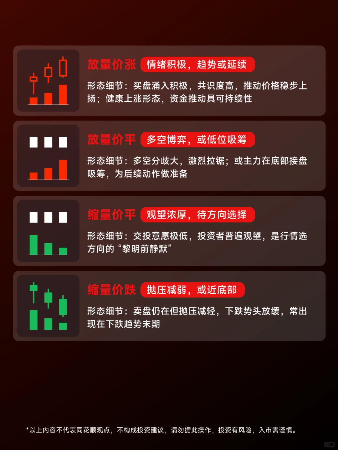 炒股必学!K线+成交量的八大量价关系?