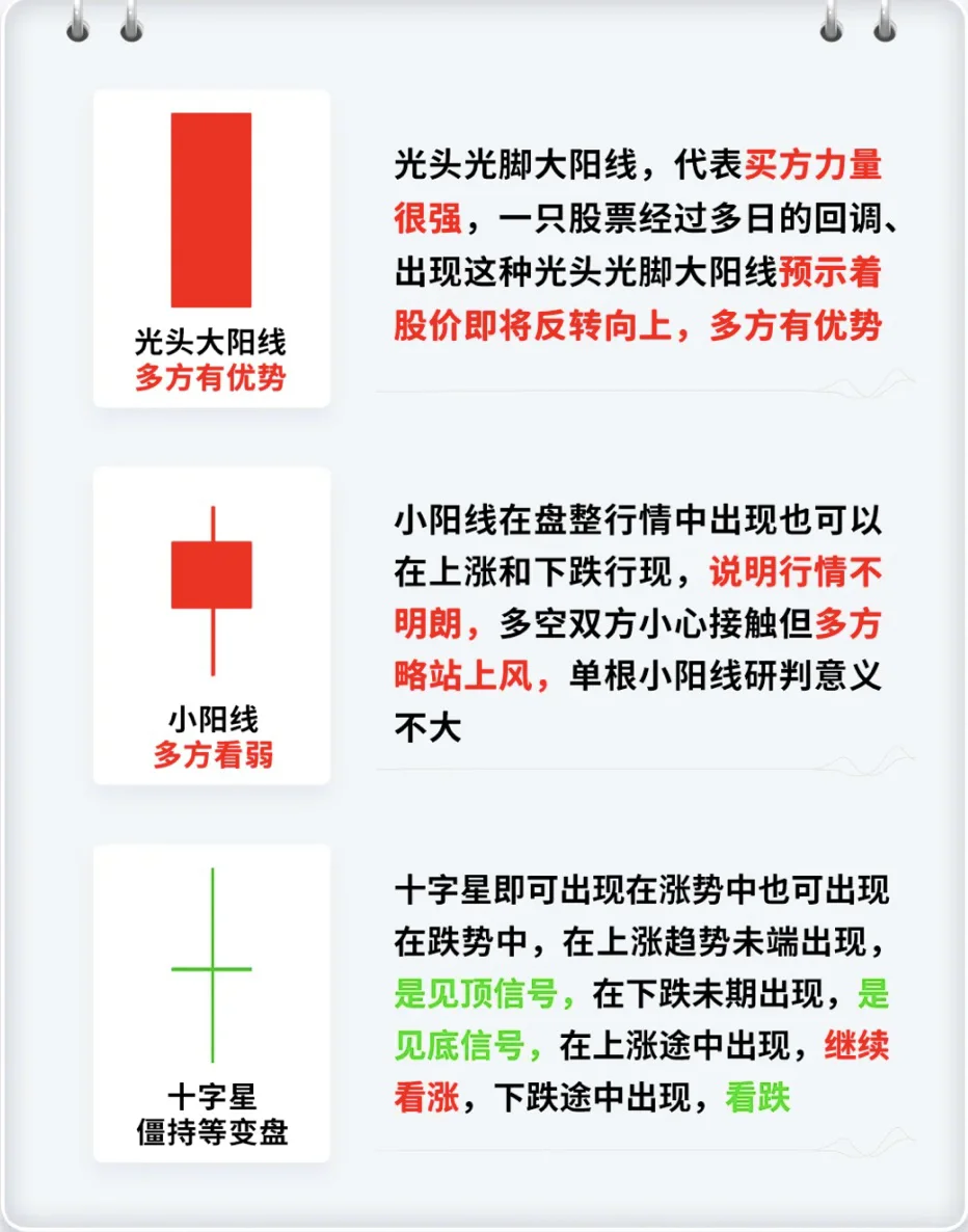 5分钟教你看懂黄金大盘