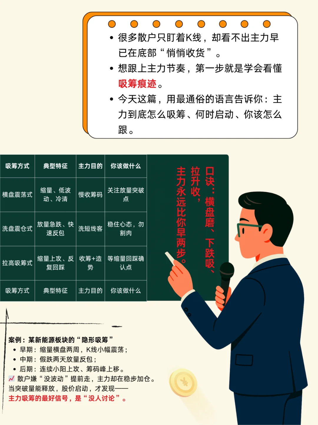 一文教你看懂主力吸筹的三种方式